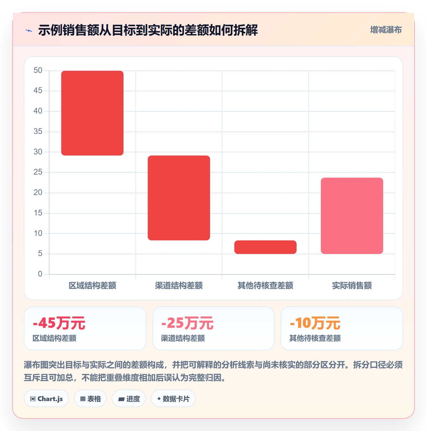 bi 平台怎么优化？先从仪表盘的核心功能入手
