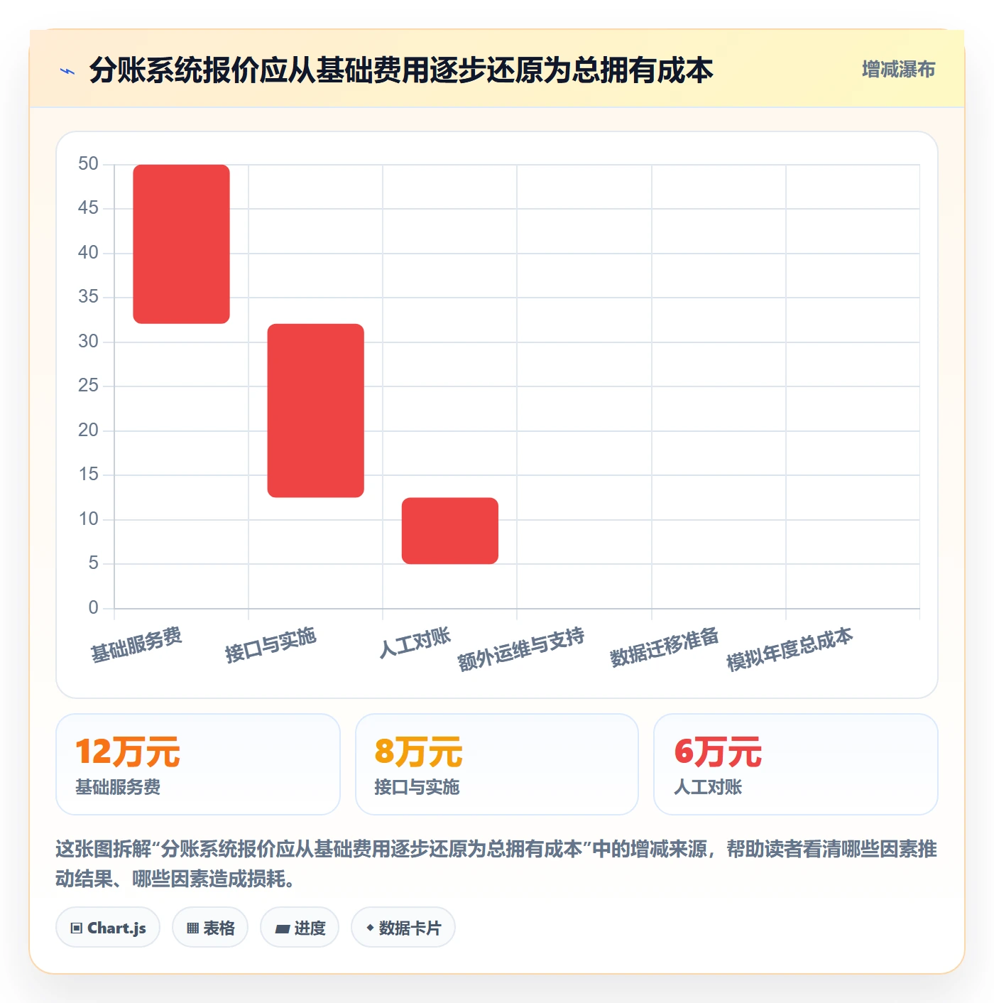 分账系统怎么选？合规要求相关的进阶玩法判断标准