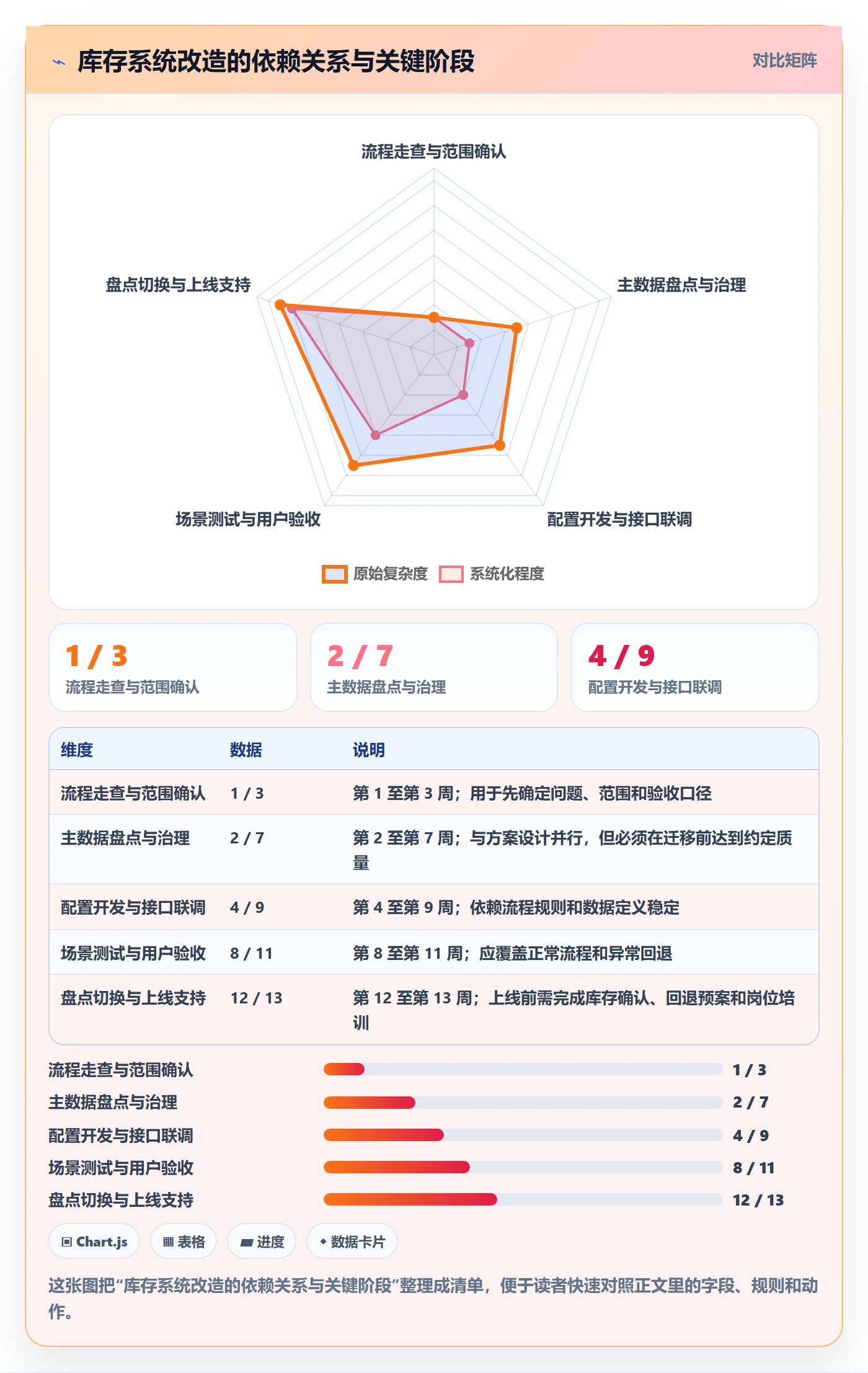 库存管理系统改造重点：从系统选型推进入门指南