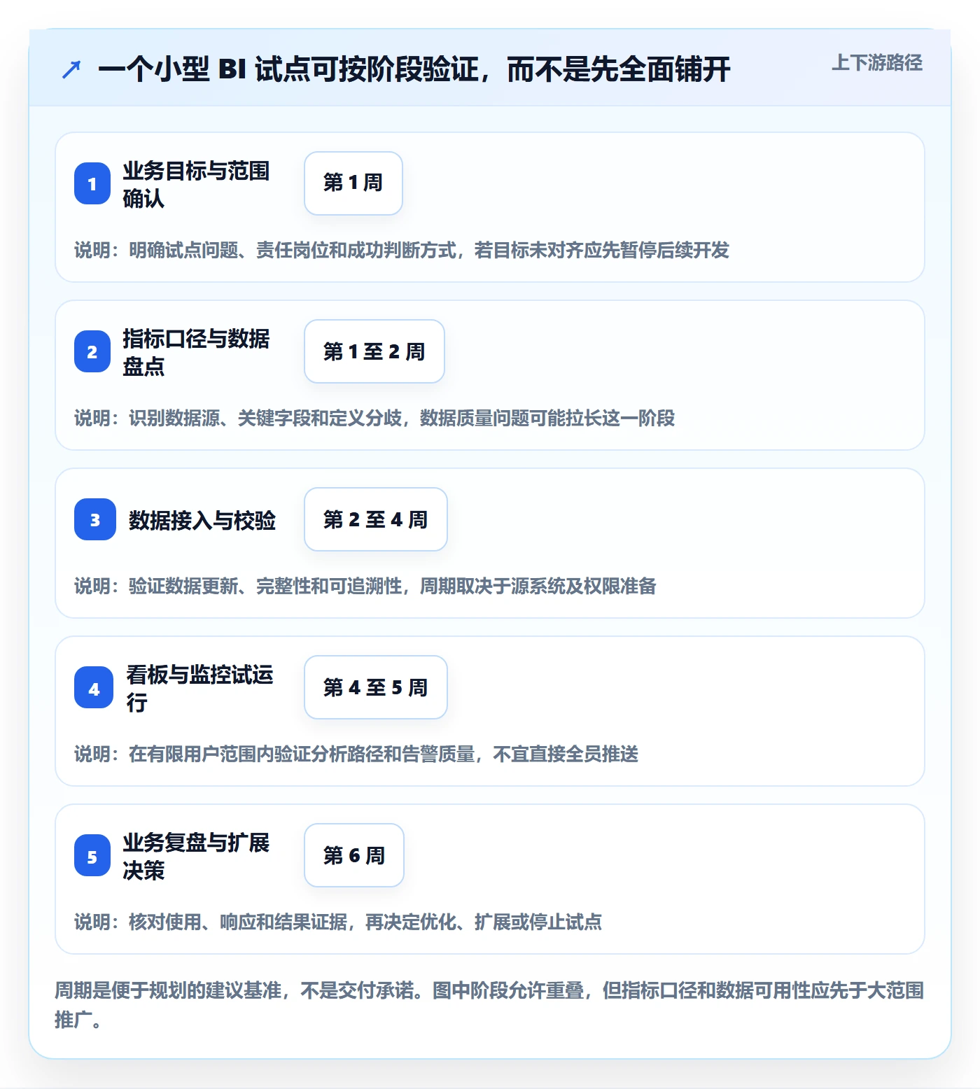 bi 平台怎么落地？从实时监控讲清数据复盘