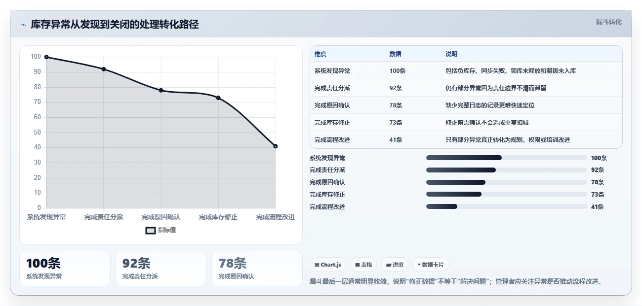 电商库存从0到1：多仓同步的中小商家与操作要点