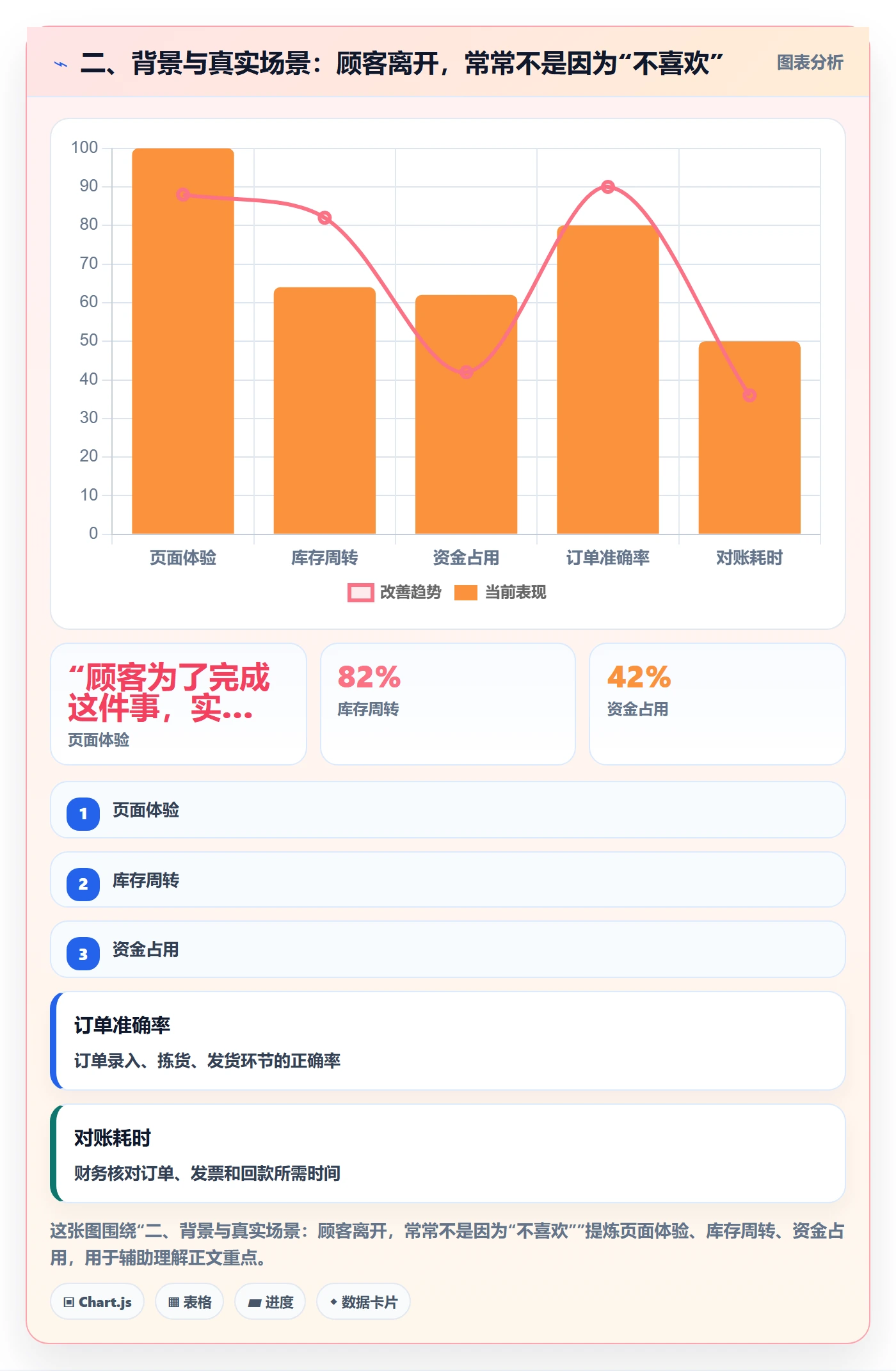 二、背景与真实场景：顾客离开，常常不是因为“不喜欢”