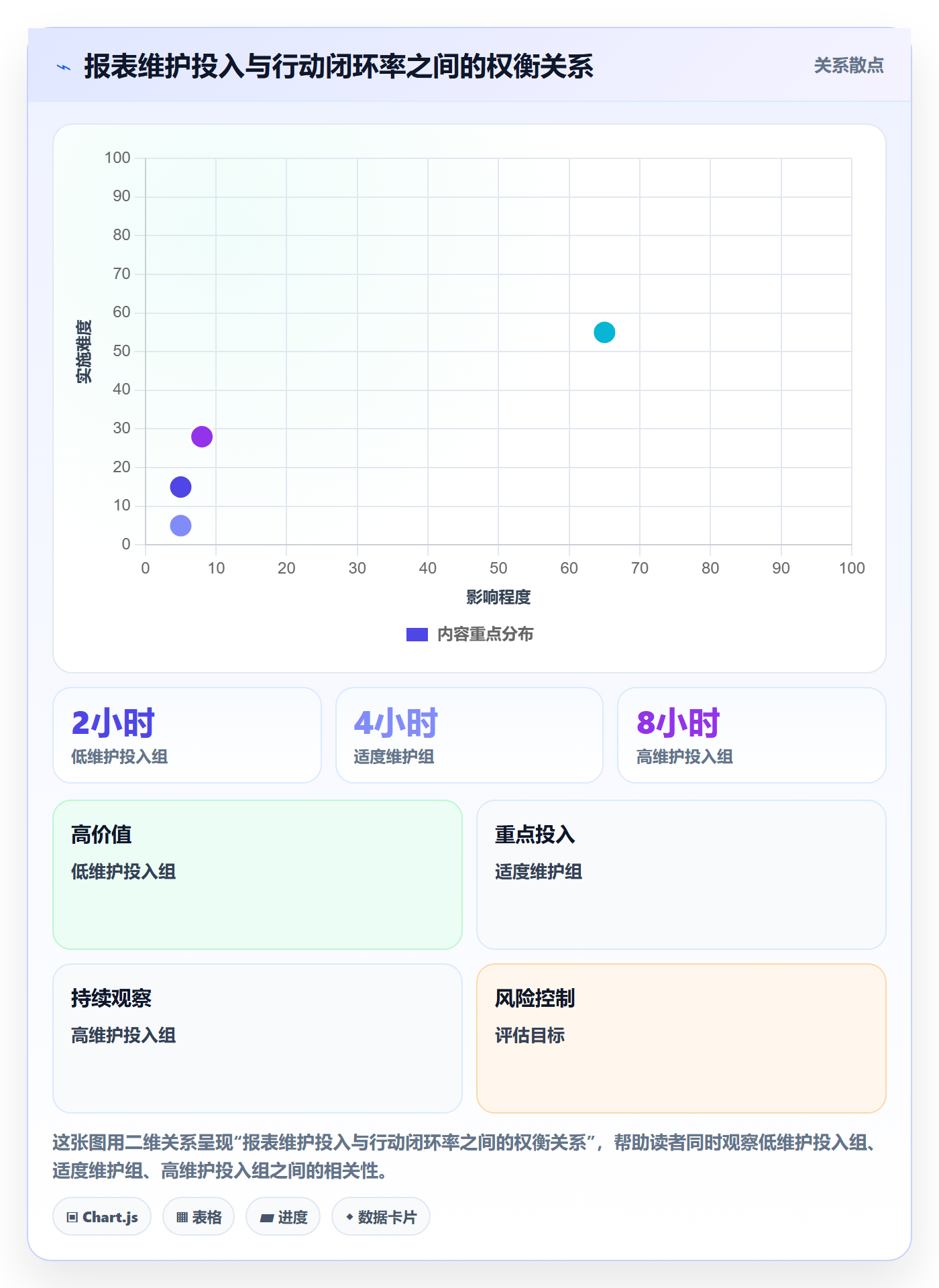 店铺运营管理怎么用？日报周报场景下的流程设计拆解