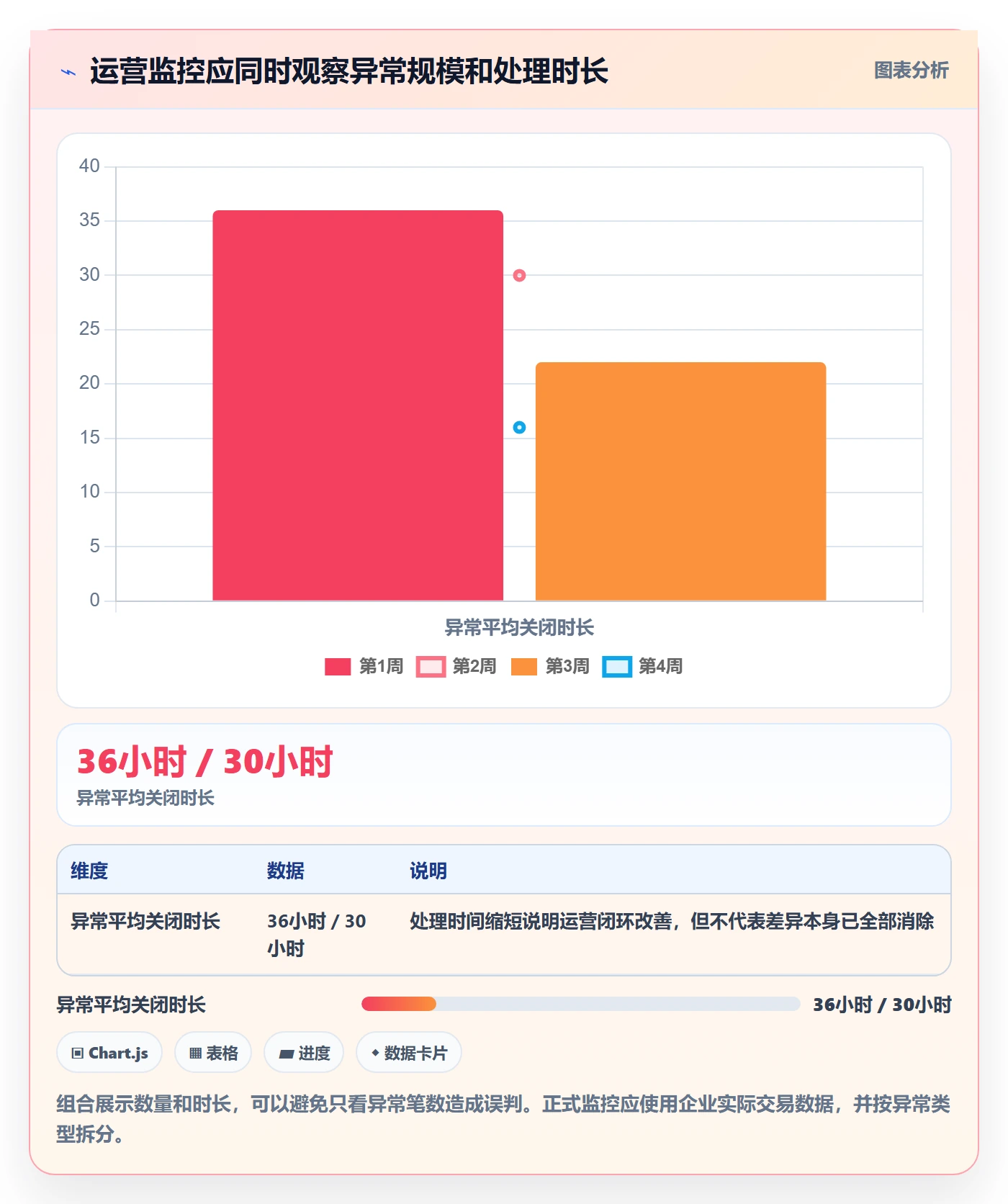 分账系统应用思路：围绕合规要求拆解系统搭建