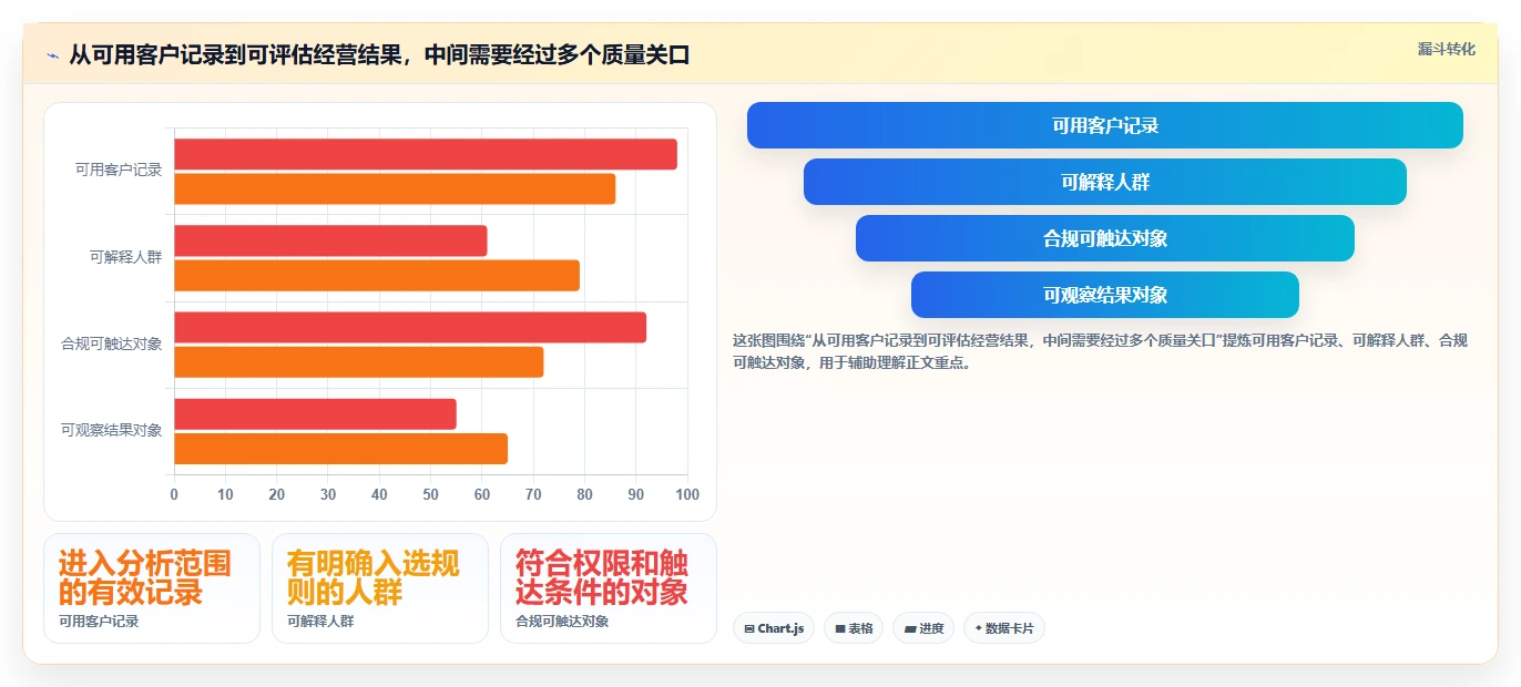 电商crm系统业务拆解：私域触达为什么影响多店经营