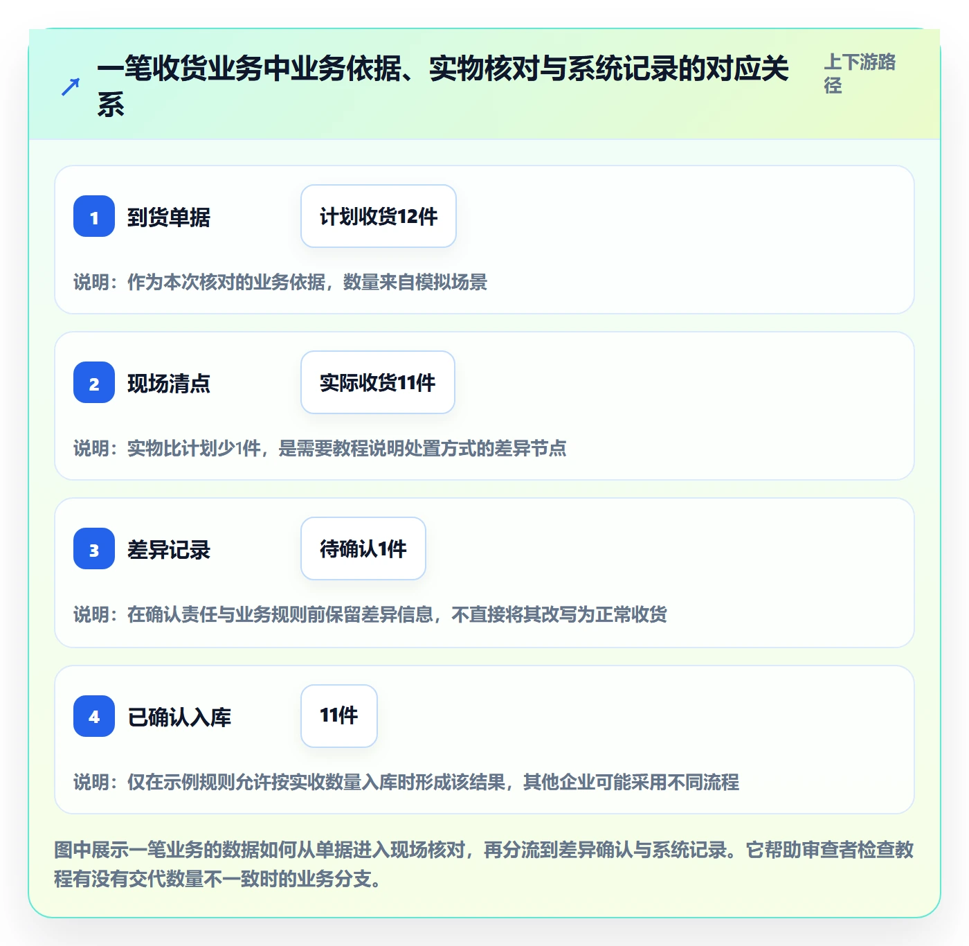 库存管理系统检查方法：通过出入库流程评估实操教程质量