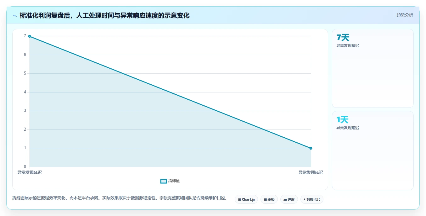 电商利润计算：品牌商家标准化教程：用单品利润复制算清真实利润