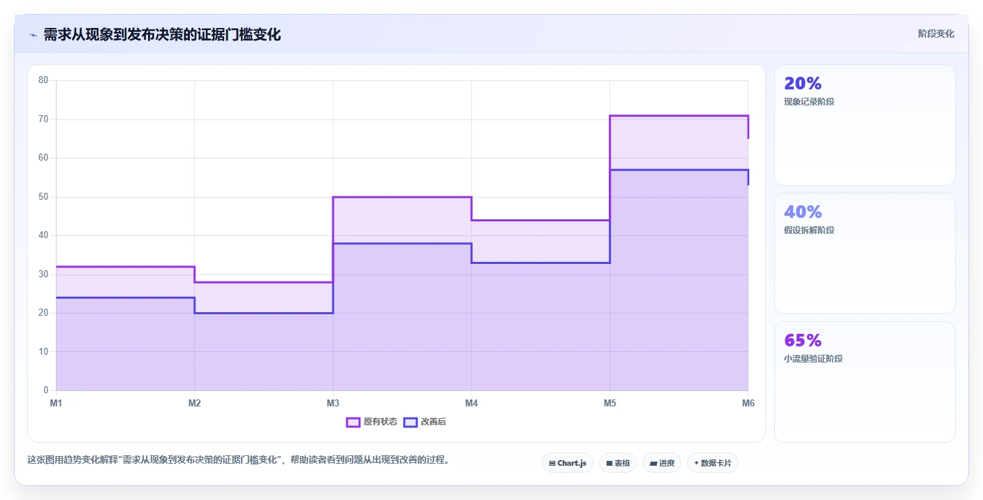 电商系统开发：电商企业精细化指南：从持续迭代发现需求反复根因