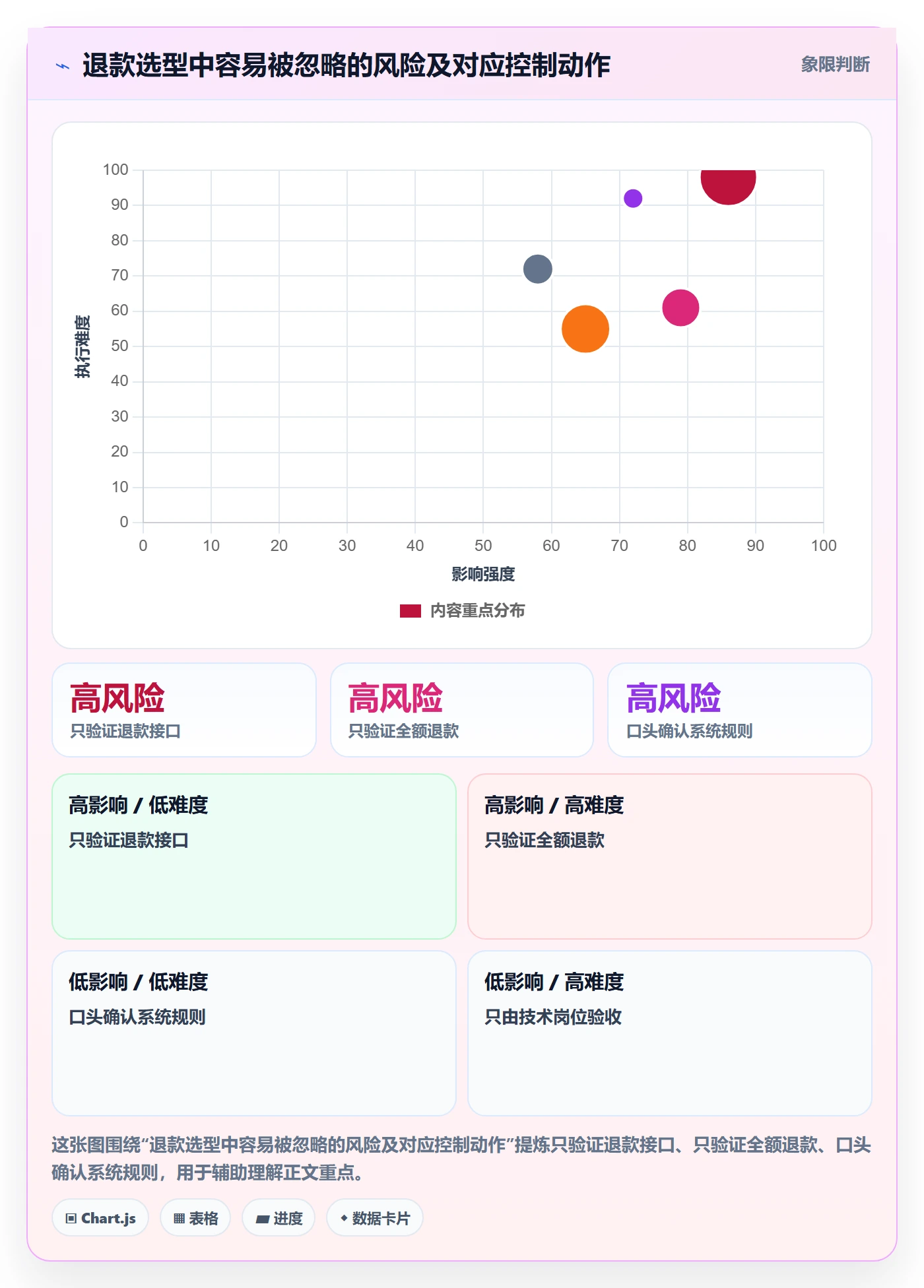 分账系统怎么选？退款处理相关的落地案例判断标准