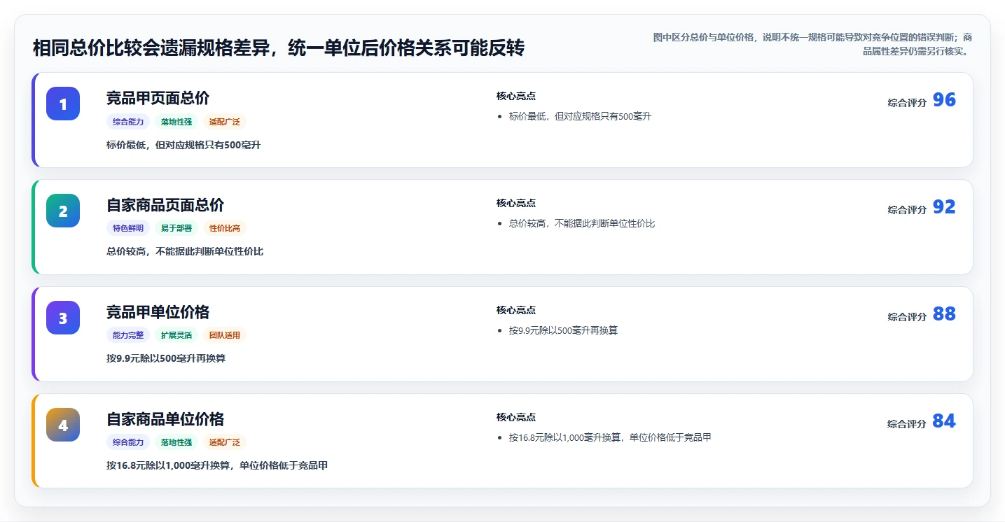 拼多多数据分析工具免费从0到1：价格分析的落地案例与操作要点