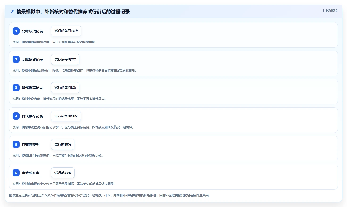 如何运营好一个店铺问题诊断：团队执行如何用核心功能改进