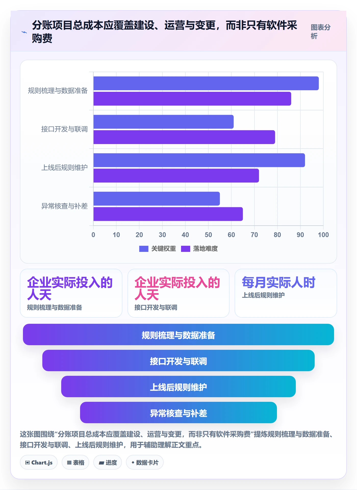 分账系统决策指南：用增长策略判断分账规则方案