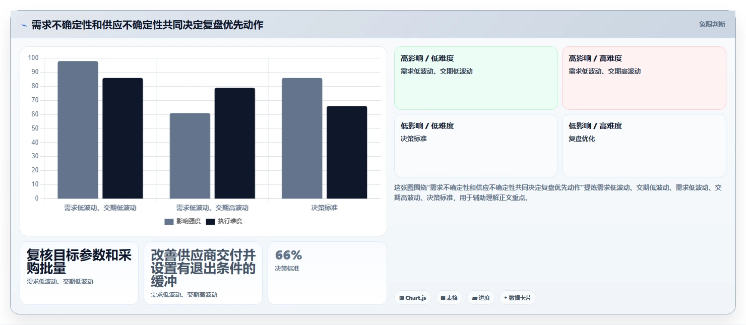 仓库安全库存管理操作手册：库存上限对应的数据复盘步骤
