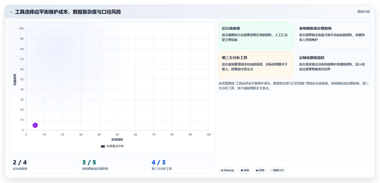 拼多多数据分析工具免费进阶课：围绕活动表现完善风险排查