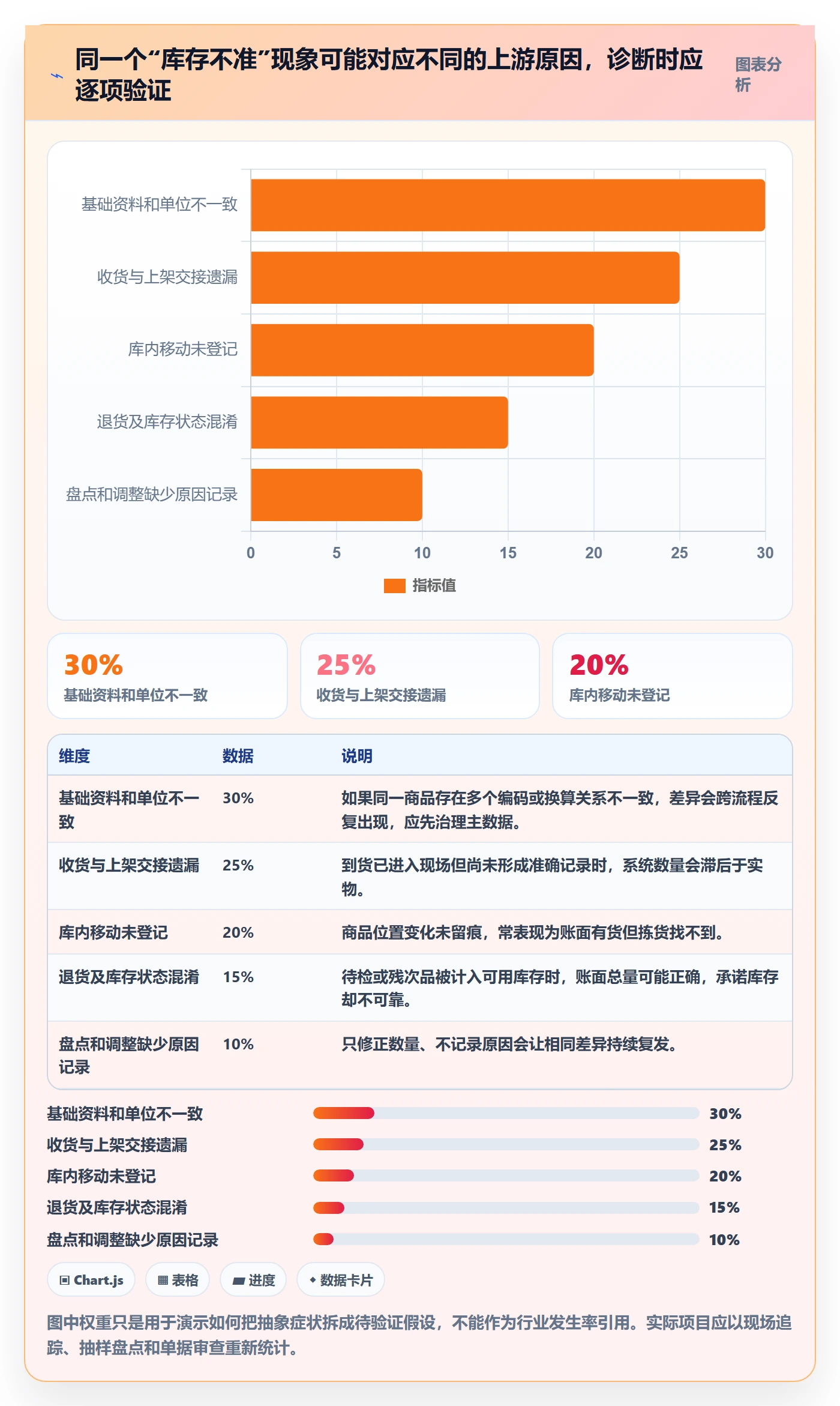 库存管理系统建设路线：从系统选型到团队协同分几步