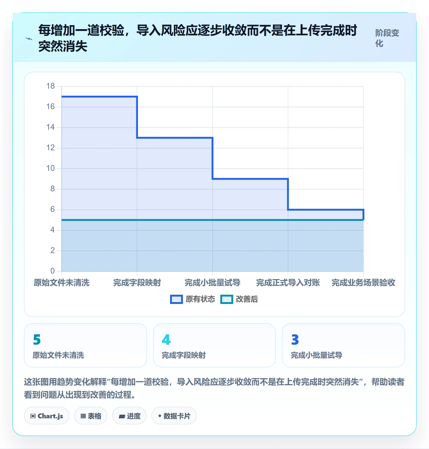 erp数据录入从0到1:批量导入的增长策略与操作要点