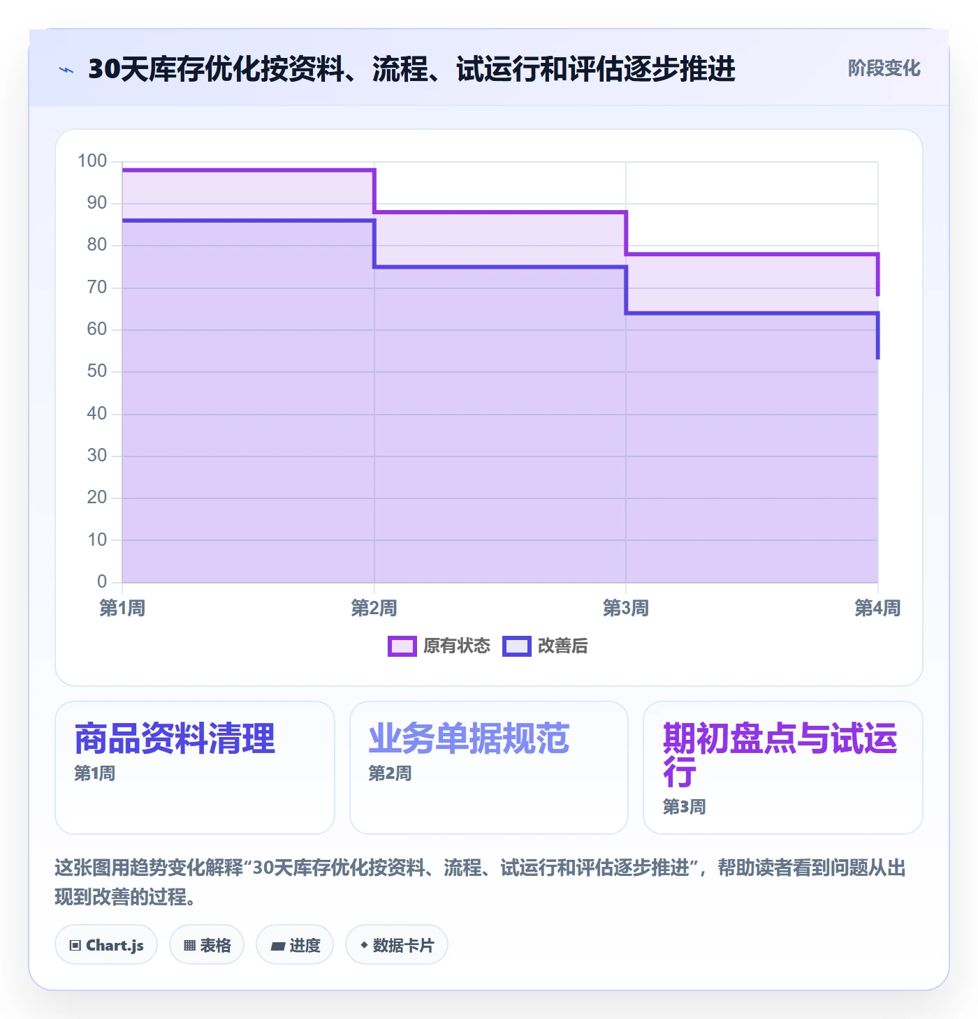 库存管理系统怎么优化？先从库存台账的中小商家入手