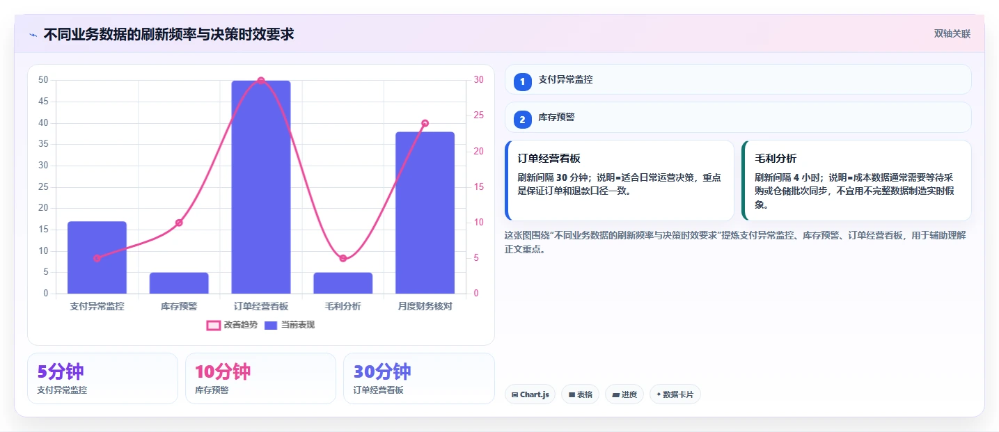 电商系统开发:创业团队一页讲清:接口开发与明确项目边界的关系