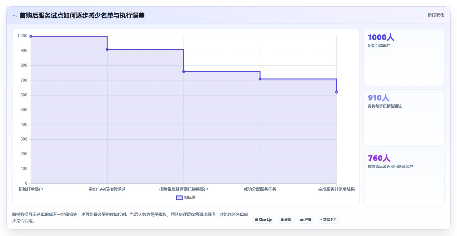 电商crm系统升级方案：用日常管理改善私域触达