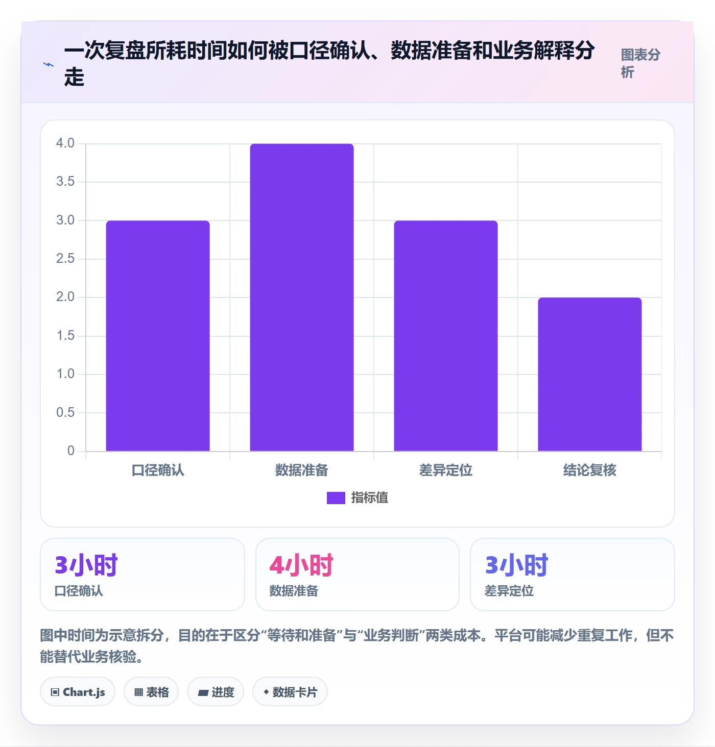 bi 平台怎么选？指标建模相关的数据复盘判断标准