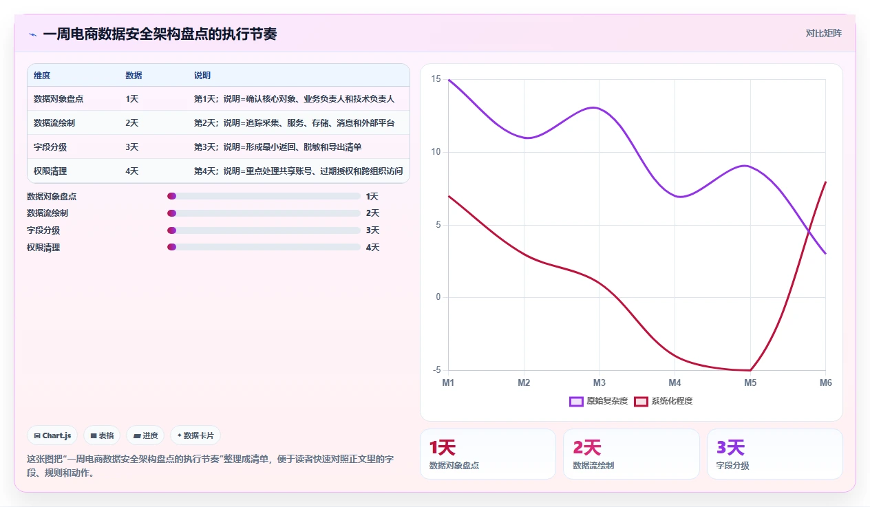 电商系统开发：产品经理团队协同指南：架构设计如何提升增强数据安全