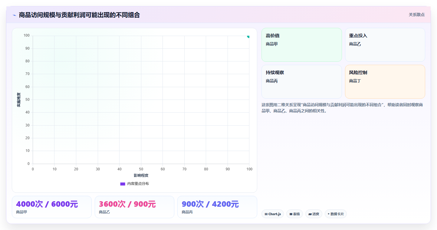 如何运营好一个店铺数据方法：用店铺定位支撑选型方法判断
