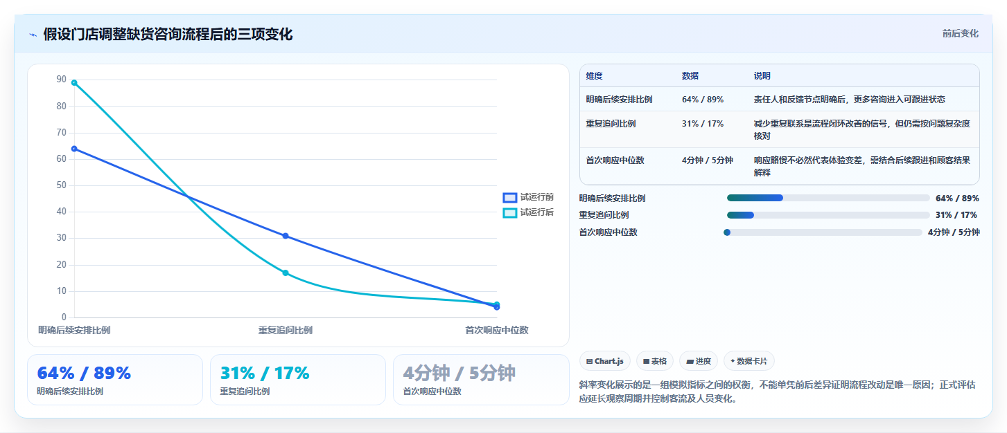 如何运营好一个店铺操作手册:用户服务对应的日常管理步骤