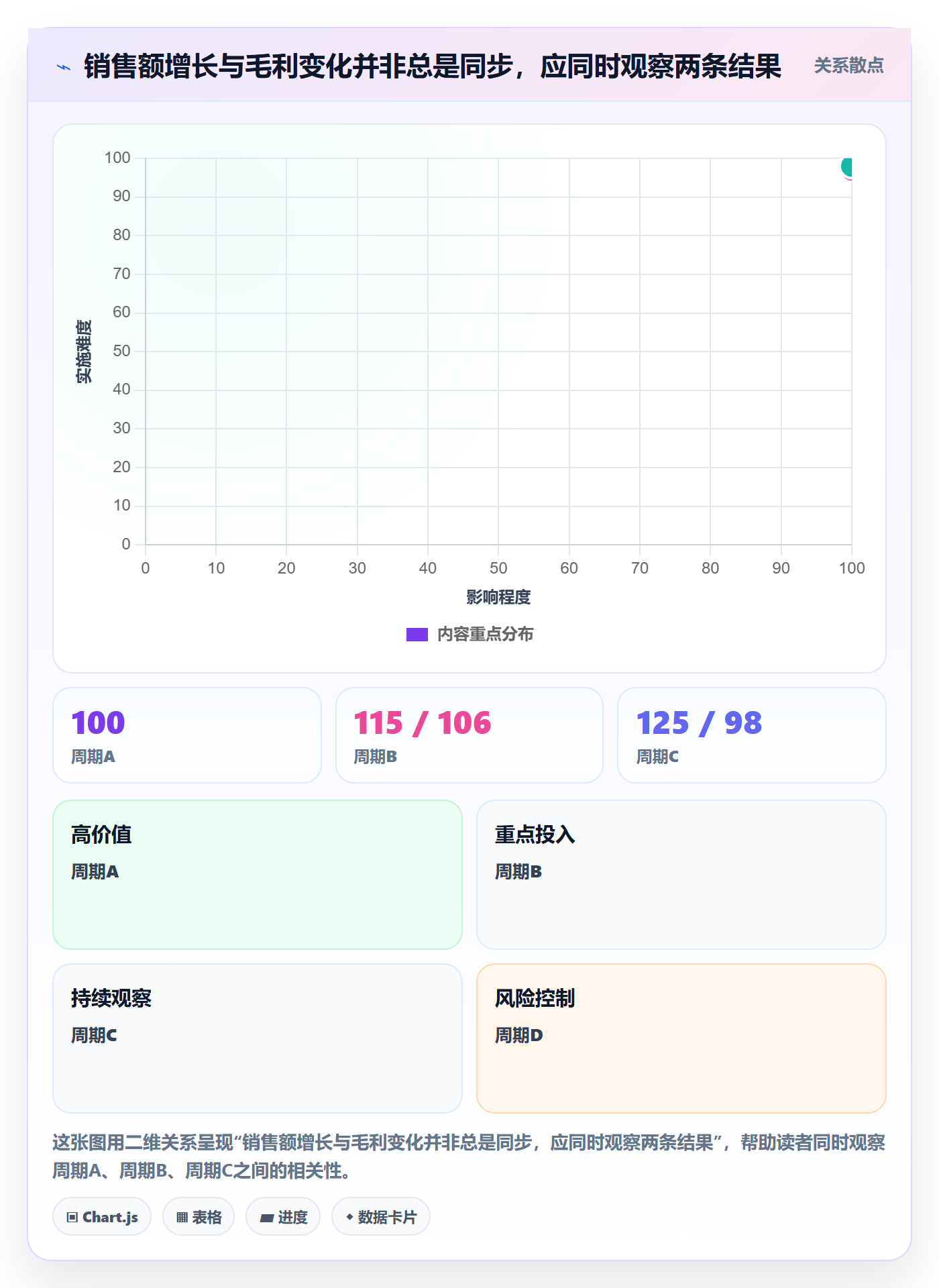 店铺运营管理怎么优化？先从经营目标的风险排查入手