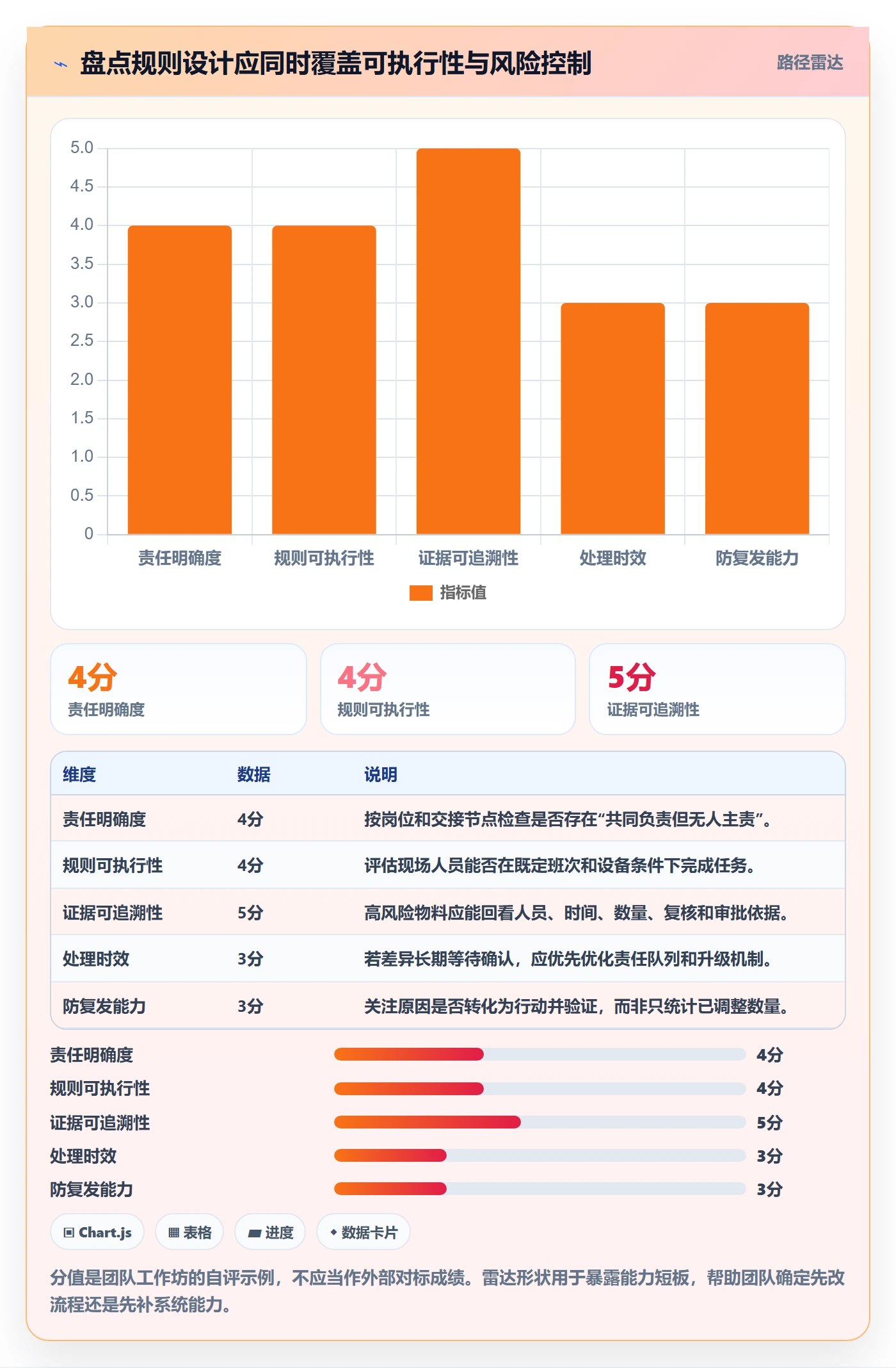 库存管理系统运营框架：把盘点管理纳入团队协同