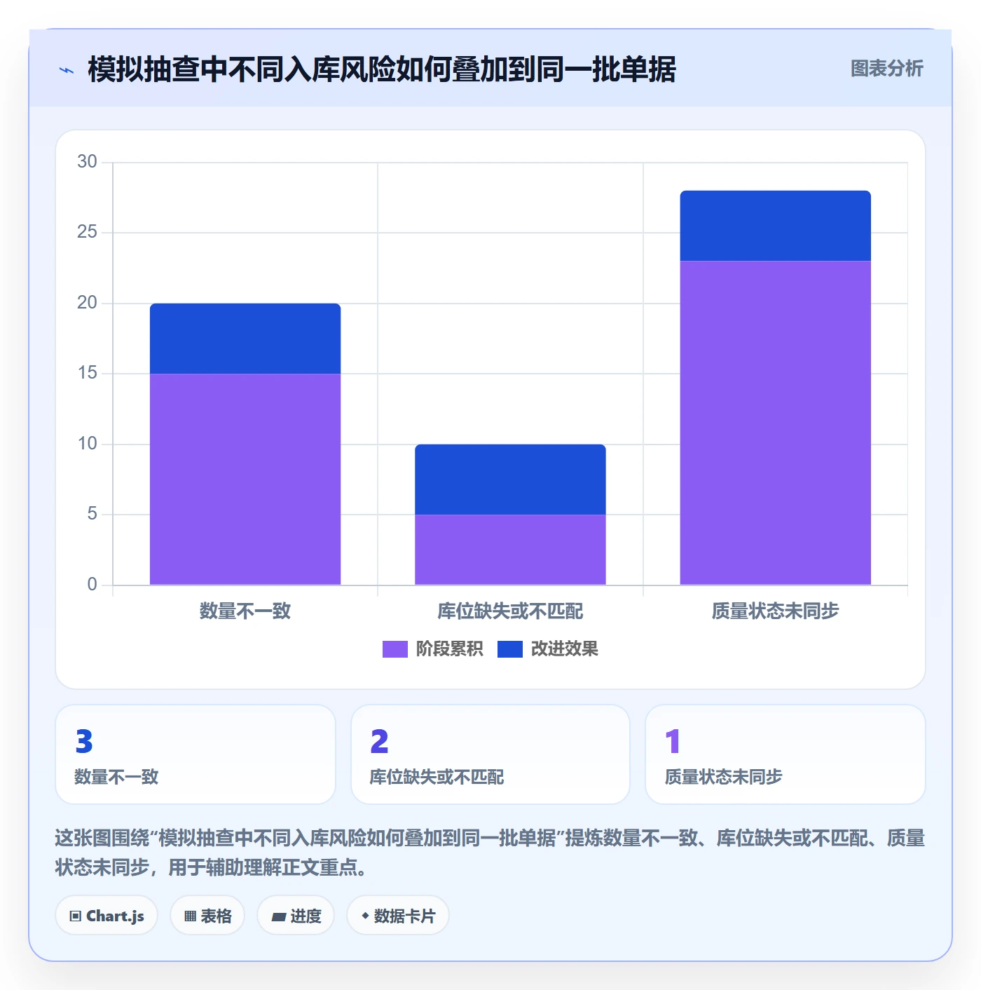 库存管理系统管理模板：围绕出入库流程开展风险排查