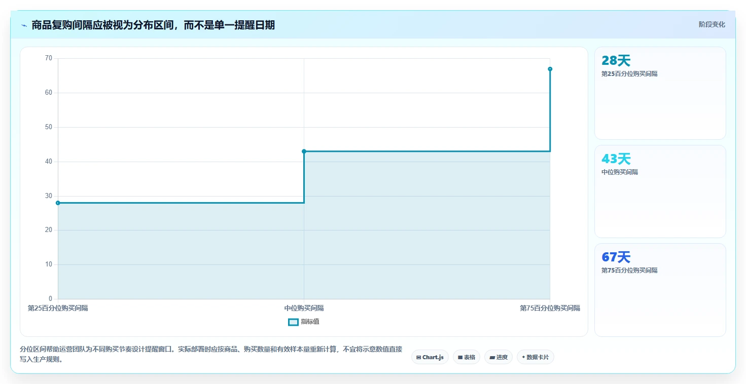 电商crm系统方案设计：复购提升场景的精细化运营怎么做