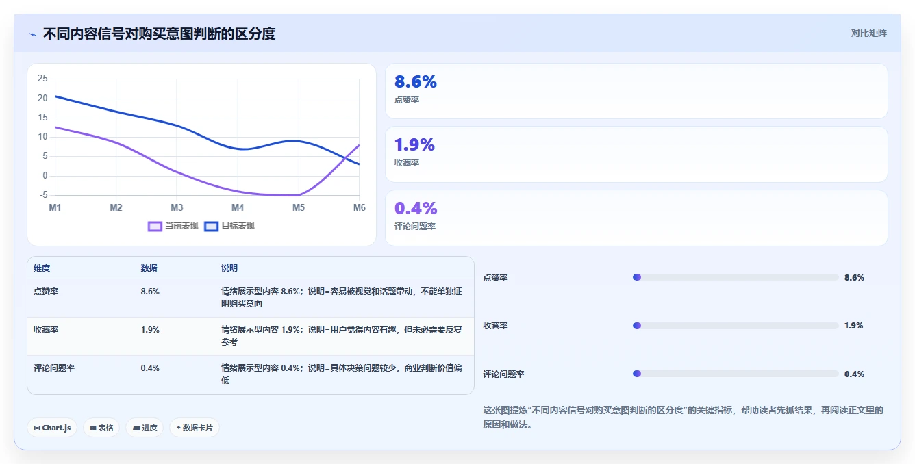 小红书数据分析：电商卖家实操指南：围绕关键词热度解决“竞品变化快