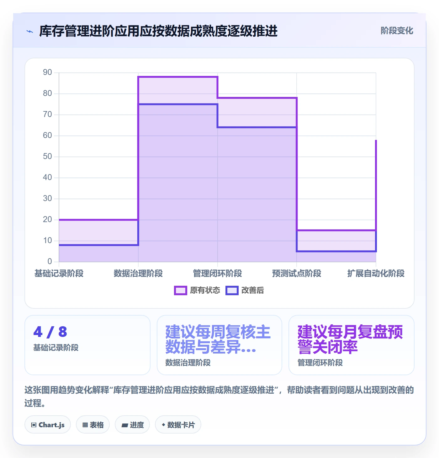 库存管理系统应用思路:围绕系统选型拆解进阶玩法