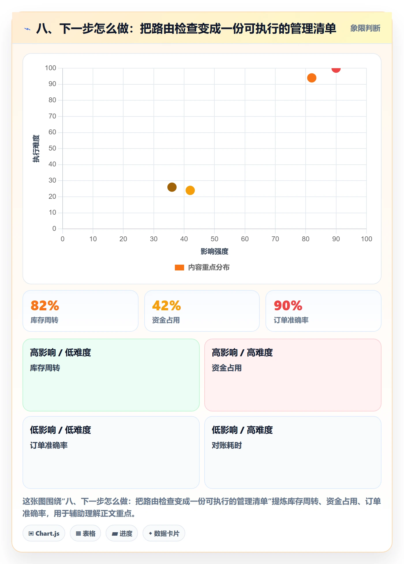 八、下一步怎么做：把路由检查变成一份可执行的管理清单