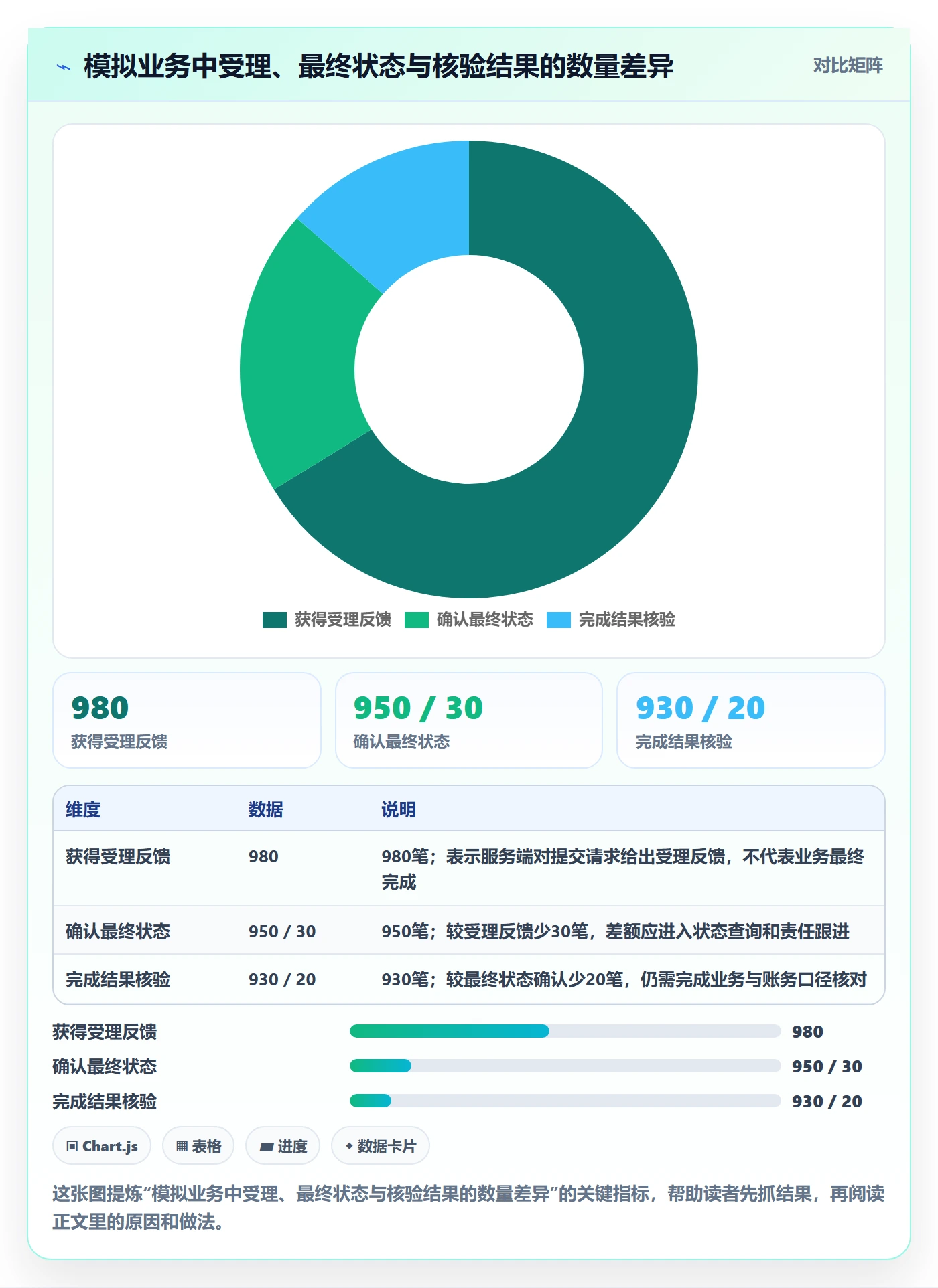 分账系统进阶课：围绕接口对接完善日常管理