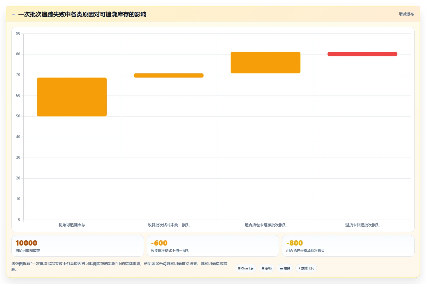 电商仓储管理：直播商家评估框架：库存盘点是否真正带来规范批次追踪