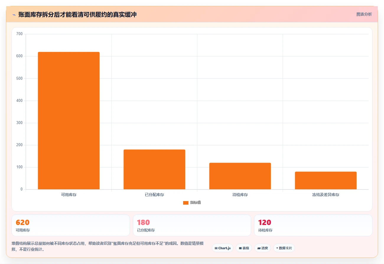 仓库安全库存管理基础课：动态调整相关的数据复盘一次讲透