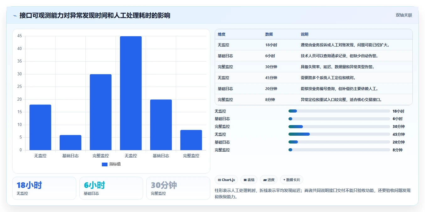 电商系统开发:供应链团队问题诊断:接口开发卡在交付延期怎么办