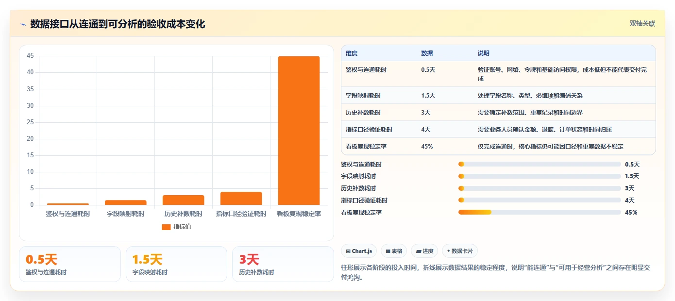 电商系统开发:项目经理常见问题汇总:接口开发与交付延期一次讲清