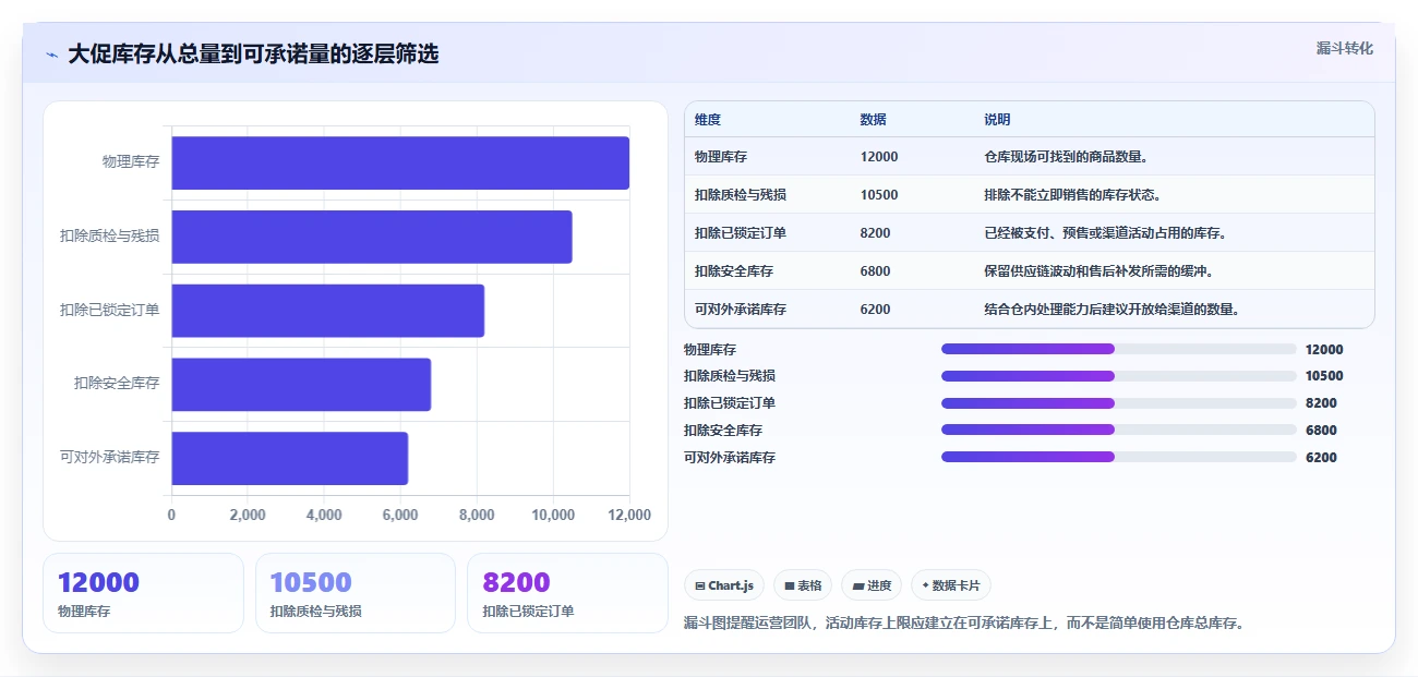 电商库存风险排查：盘点管理从哪里开始