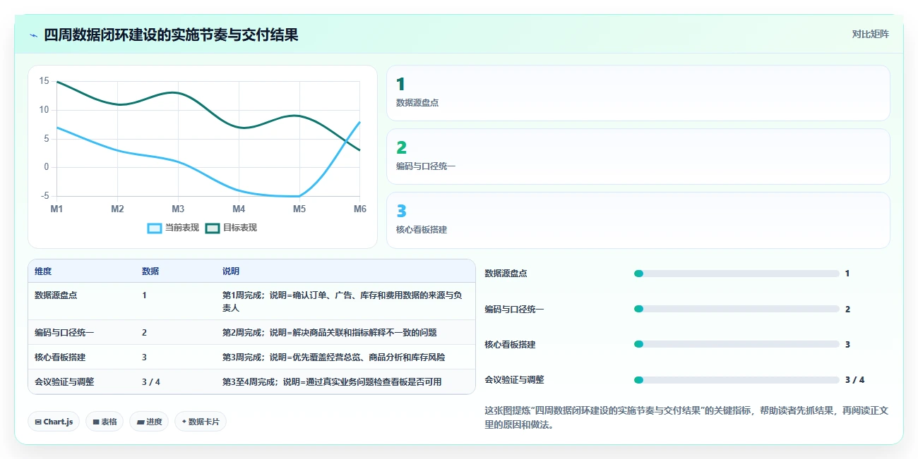 电商辅助软件：电商新手流程图解：数据分析如何减少数据散落