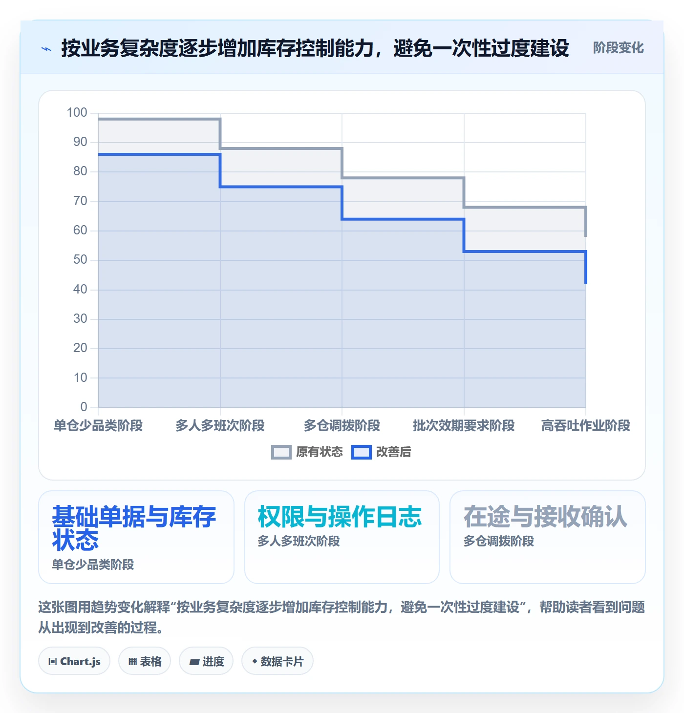 库存管理系统能力清单：日常管理需要覆盖哪些出入库流程事项