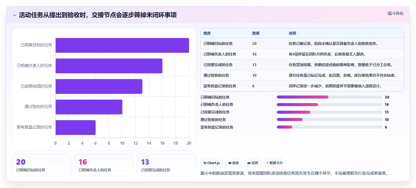 如何运营好一个店铺落地清单：团队执行相关的精细化运营事项
