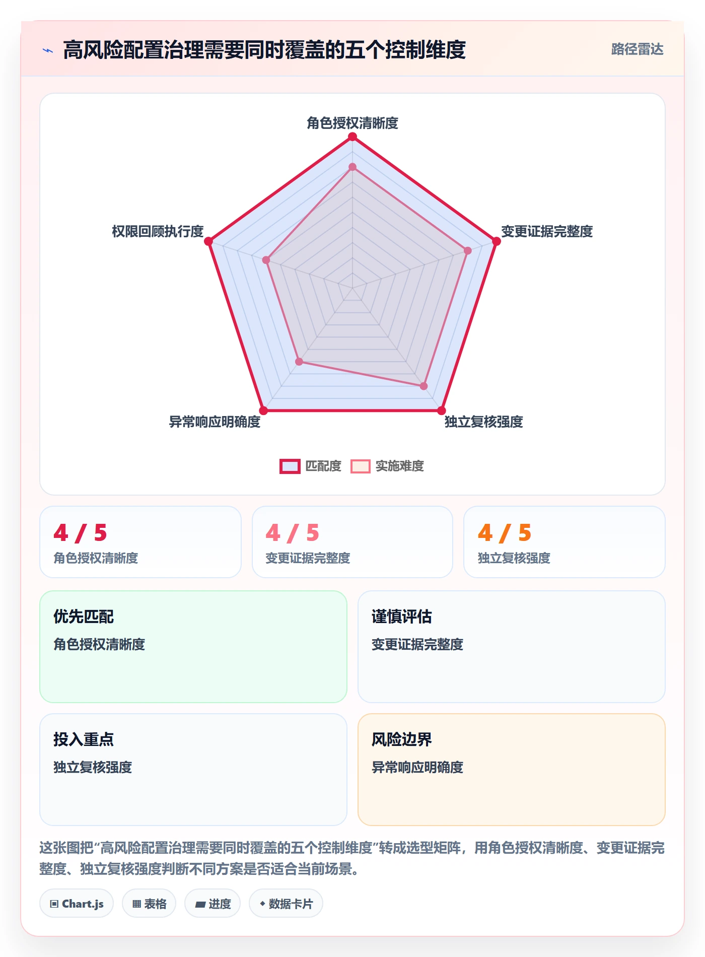 分账系统配置指南：权限风控需要哪些团队协同设置