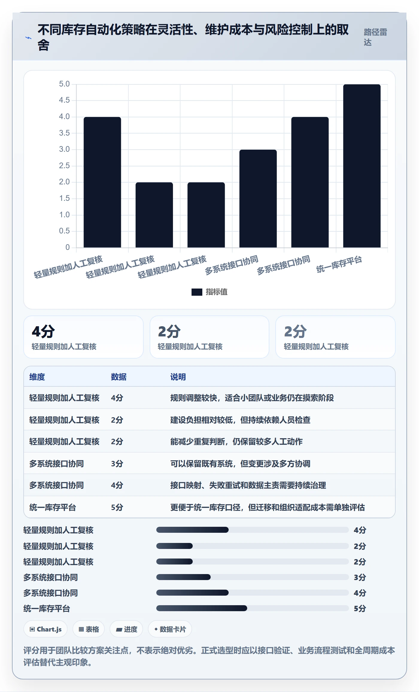 店铺运营管理管理要点：库存协同的自动化方案如何设计