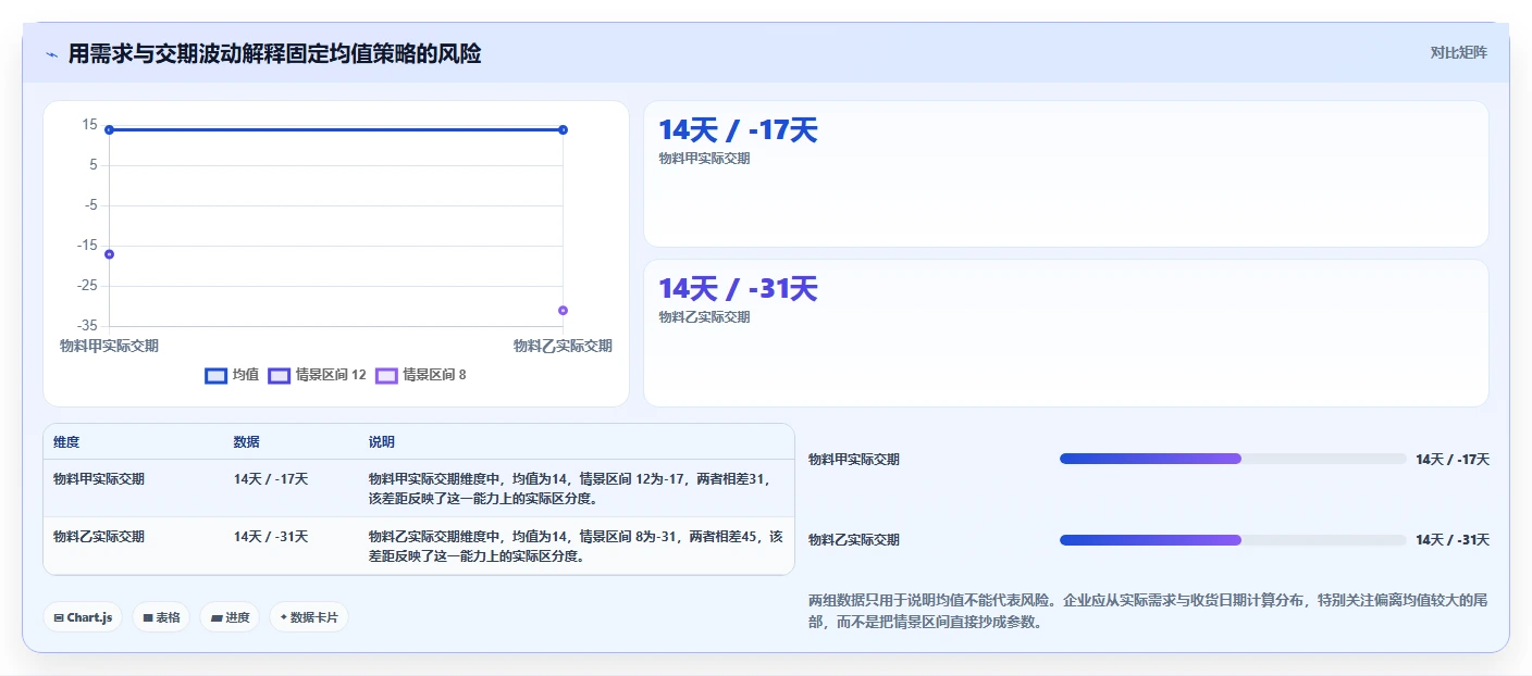 仓库安全库存管理问题诊断:库存上限如何用系统搭建改进