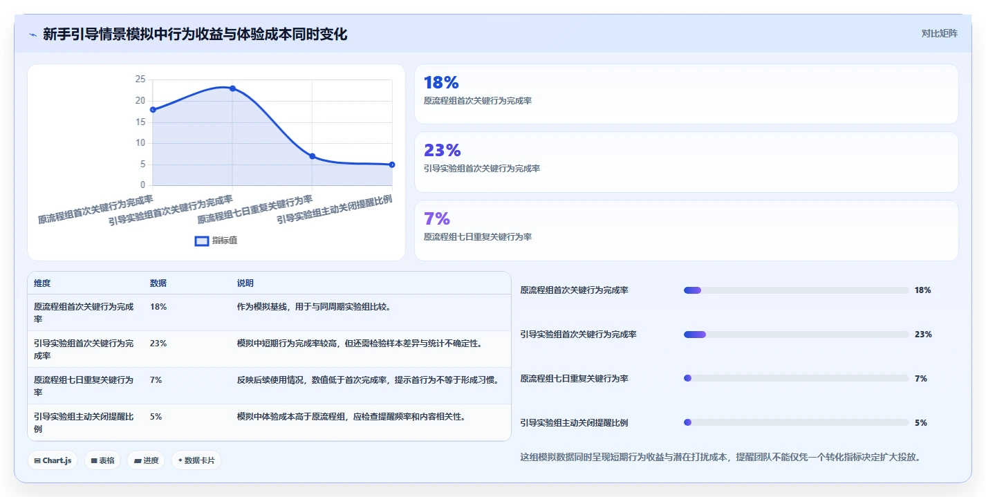运营数据运营框架：把用户分层纳入日常管理