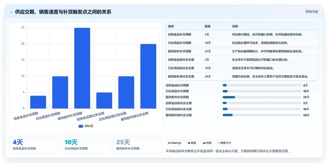 库存出入库：品牌零售商从零入门：补货决策先掌握批次效期