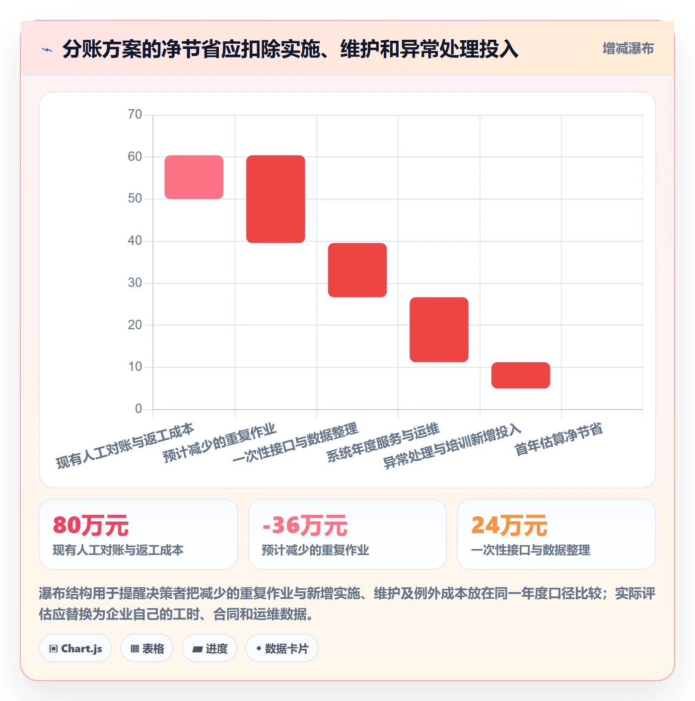 分账系统决策指南:用数据复盘判断合规要求方案