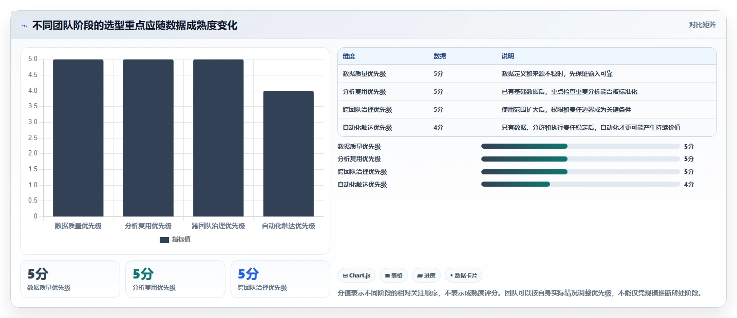 电商数据运营基础课：用户洞察相关的选型方法一次讲透